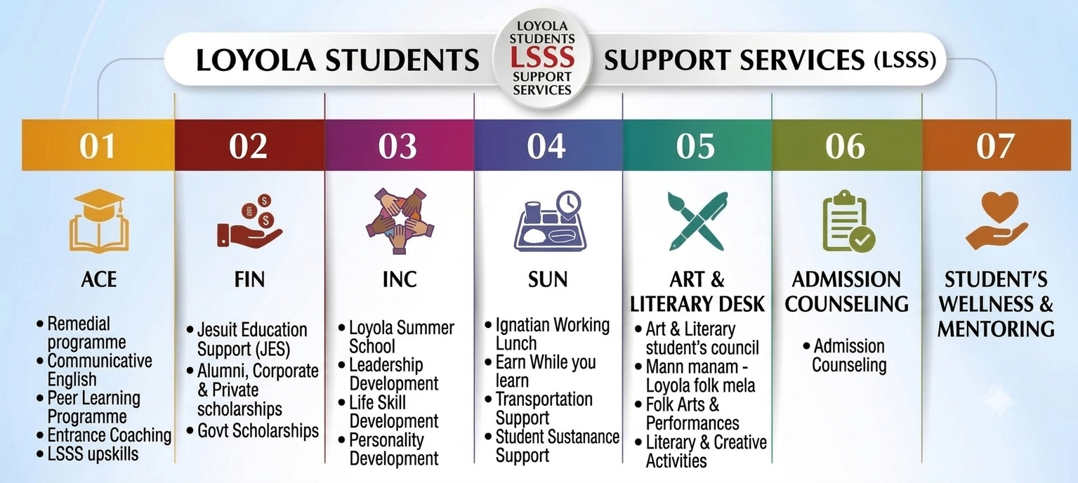 LSSS 7 Verticals